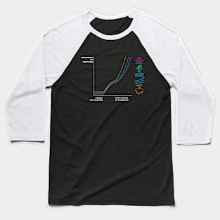 Frequency of sightings after.. Baseball T-Shirt